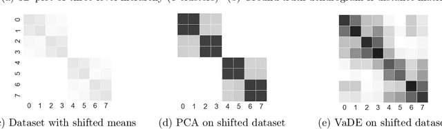 Figure 1 for Unsupervised Embedding of Hierarchical Structure in Euclidean Space
