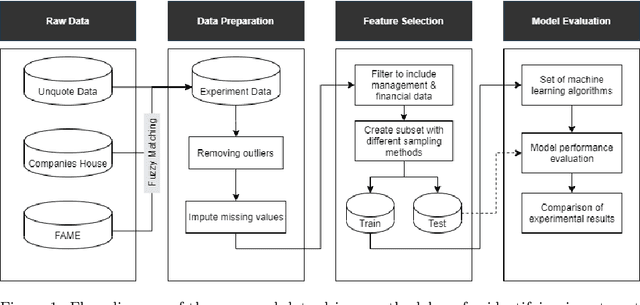 Figure 1 for A Data-Driven Framework for Identifying Investment Opportunities in Private Equity