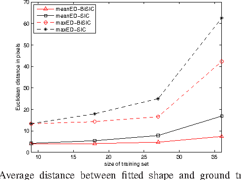 Figure 1 for Bidirectional Warping of Active Appearance Model