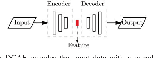 Figure 4 for Deep Learning Scooping Motion using Bilateral Teleoperations