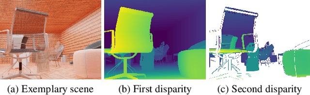 Figure 3 for Towards Multimodal Depth Estimation from Light Fields