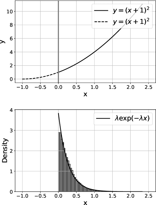 Figure 1 for Convergence Rates for Stochastic Approximation on a Boundary