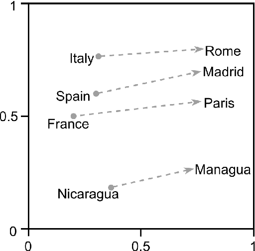 Figure 2 for Paraphrasing verbal metonymy through computational methods