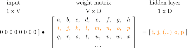 Figure 3 for Paraphrasing verbal metonymy through computational methods