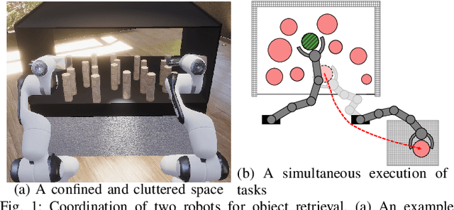 Figure 1 for Coordination of two robotic manipulators for object retrieval in clutter