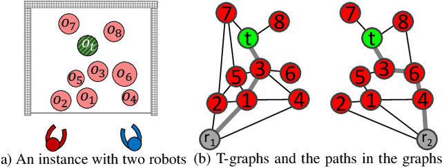 Figure 4 for Coordination of two robotic manipulators for object retrieval in clutter