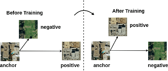 Figure 2 for Metric-Learning based Deep Hashing Network for Content Based Retrieval of Remote Sensing Images