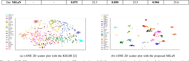 Figure 3 for Metric-Learning based Deep Hashing Network for Content Based Retrieval of Remote Sensing Images