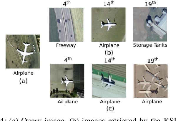 Figure 4 for Metric-Learning based Deep Hashing Network for Content Based Retrieval of Remote Sensing Images