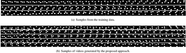 Figure 4 for Learning to navigate image manifolds induced by generative adversarial networks for unsupervised video generation
