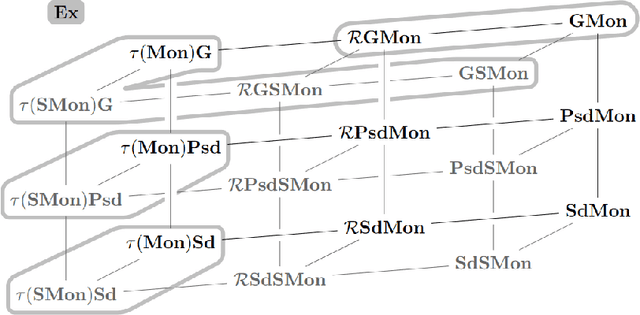 Figure 2 for Mapping Monotonic Restrictions in Inductive Inference