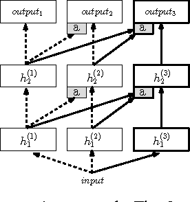 Figure 1 for Progressive Neural Networks