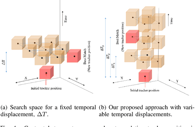 Figure 4 for Spatiotemporal Feature Learning for Event-Based Vision