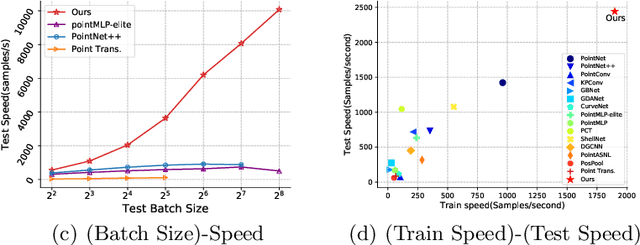 Figure 1 for APP-Net: Auxiliary-point-based Push and Pull Operations for Efficient Point Cloud Classification