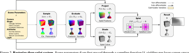 Figure 3 for Differentiable Surface Rendering via Non-Differentiable Sampling