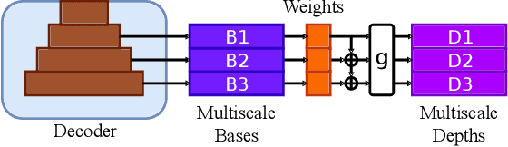 Figure 3 for Depth Completion via Deep Basis Fitting