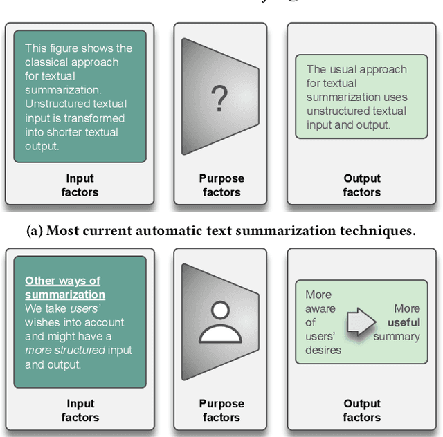 Figure 1 for What Makes a Good Summary? Reconsidering the Focus of Automatic Summarization