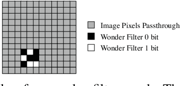 Figure 1 for Persistent and Unforgeable Watermarks for Deep Neural Networks