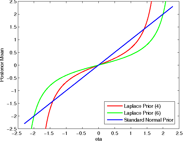 Figure 1 for Maximum Entropy Discrimination Markov Networks