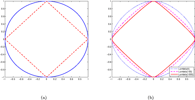 Figure 2 for Maximum Entropy Discrimination Markov Networks