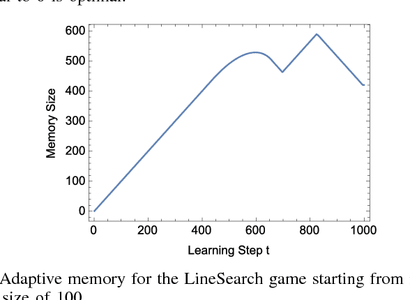 Figure 3 for The Effects of Memory Replay in Reinforcement Learning