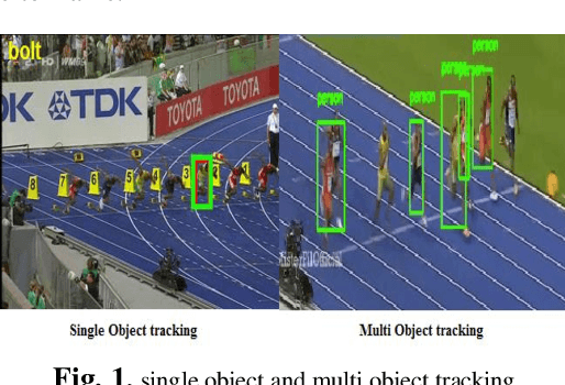 Figure 1 for Single Object Tracking: A Survey of Methods, Datasets, and Evaluation Metrics