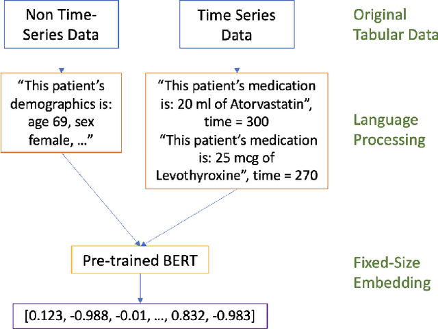Figure 1 for TabText: a Systematic Approach to Aggregate Knowledge Across Tabular Data Structures