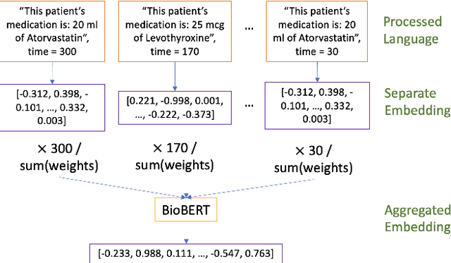 Figure 2 for TabText: a Systematic Approach to Aggregate Knowledge Across Tabular Data Structures