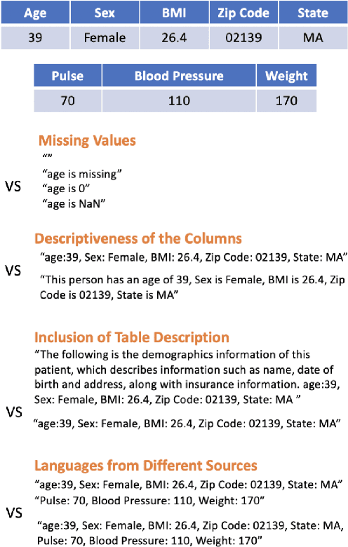 Figure 3 for TabText: a Systematic Approach to Aggregate Knowledge Across Tabular Data Structures