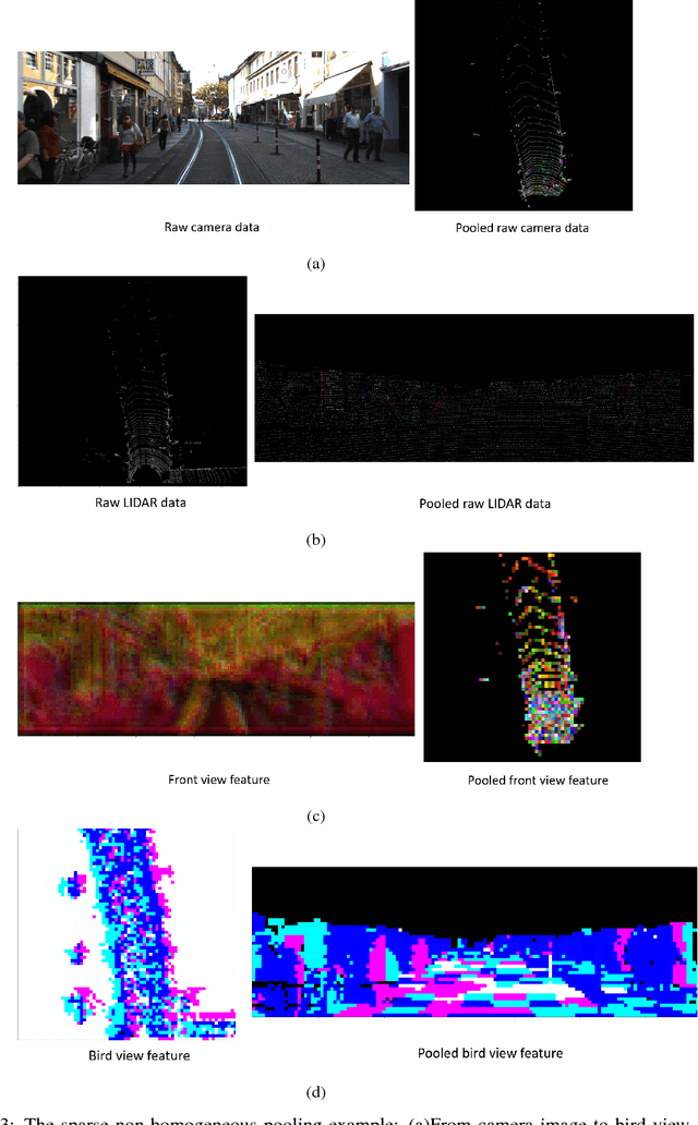 Figure 4 for Fusing Bird View LIDAR Point Cloud and Front View Camera Image for Deep Object Detection