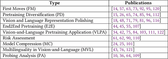 Figure 2 for Vision-and-Language Pretraining