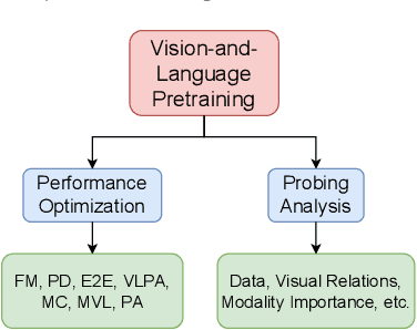 Figure 3 for Vision-and-Language Pretraining