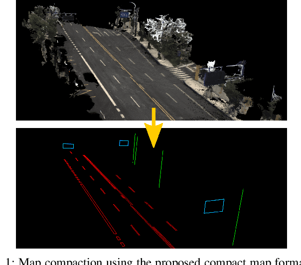 Figure 1 for Compact 3D Map-Based Monocular Localization Using Semantic Edge Alignment