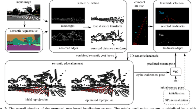 Figure 2 for Compact 3D Map-Based Monocular Localization Using Semantic Edge Alignment