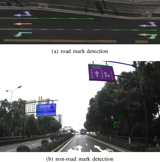 Figure 3 for Compact 3D Map-Based Monocular Localization Using Semantic Edge Alignment