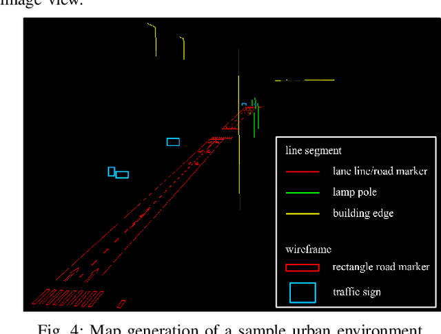 Figure 4 for Compact 3D Map-Based Monocular Localization Using Semantic Edge Alignment