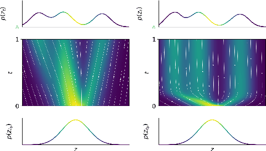 Figure 1 for STEER: Simple Temporal Regularization For Neural ODEs