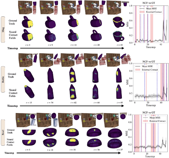 Figure 3 for Neural Contact Fields: Tracking Extrinsic Contact with Tactile Sensing
