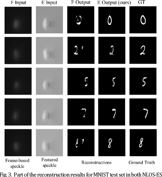 Figure 2 for Passive Non-line-of-sight Imaging for Moving Targets with an Event Camera