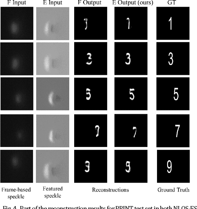 Figure 3 for Passive Non-line-of-sight Imaging for Moving Targets with an Event Camera
