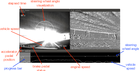 Figure 3 for DDD20 End-to-End Event Camera Driving Dataset: Fusing Frames and Events with Deep Learning for Improved Steering Prediction