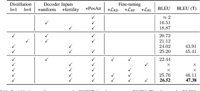 Figure 4 for Non-Autoregressive Neural Machine Translation