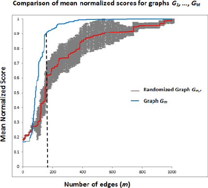 Figure 1 for Graph Structure Learning from Unlabeled Data for Event Detection