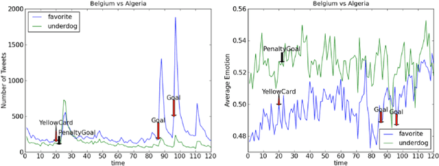 Figure 3 for On predictability of rare events leveraging social media: a machine learning perspective