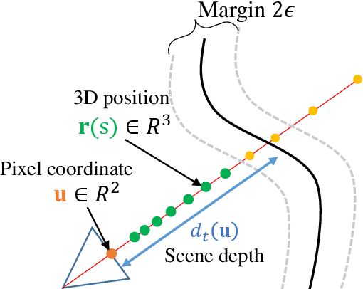 Figure 3 for Space-time Neural Irradiance Fields for Free-Viewpoint Video