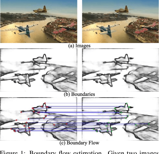Figure 1 for Boundary Flow: A Siamese Network that Predicts Boundary Motion without Training on Motion