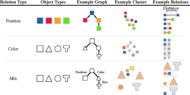 Figure 2 for Discovering objects and their relations from entangled scene representations