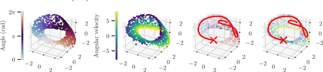 Figure 3 for Planning from Images with Deep Latent Gaussian Process Dynamics