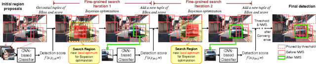 Figure 1 for Improving Object Detection with Deep Convolutional Networks via Bayesian Optimization and Structured Prediction