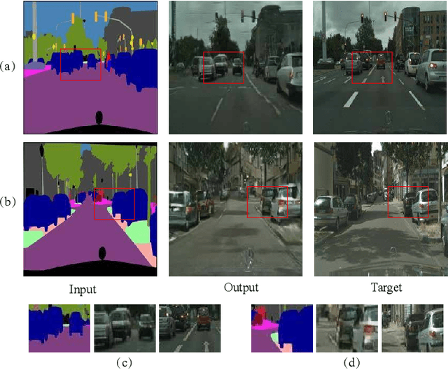 Figure 1 for Instance Map based Image Synthesis with a Denoising Generative Adversarial Network